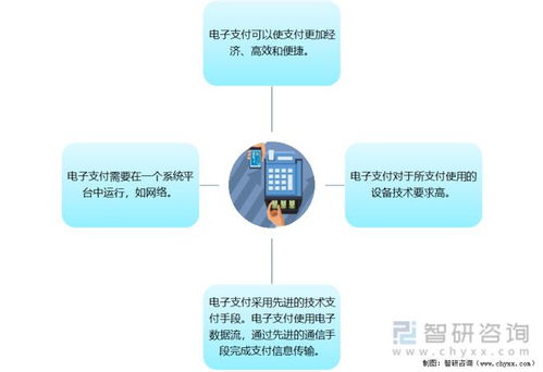 2021年中國電子支付行業(yè)發(fā)展現(xiàn)狀及未來趨勢 聚焦支付密碼系統(tǒng)產(chǎn)品